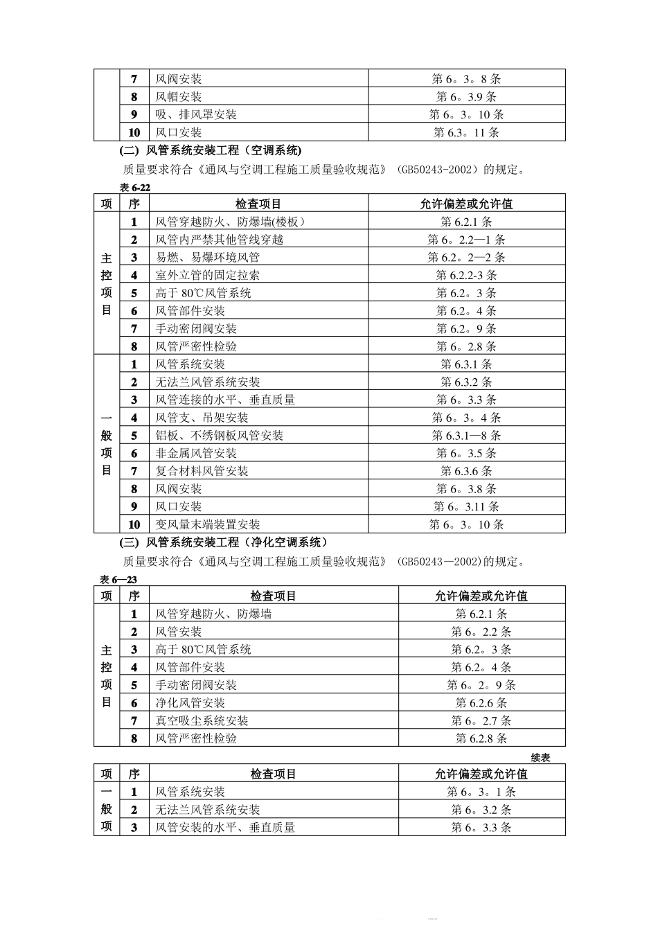 通风管道安装施工工艺_第2页