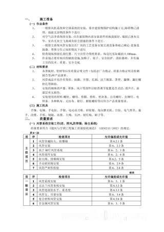 通风管道安装施工工艺