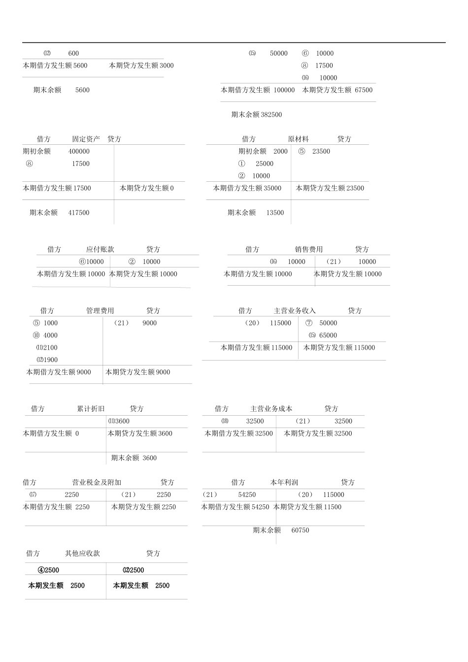 财务会计与考核管理知识分析作业答案_第2页