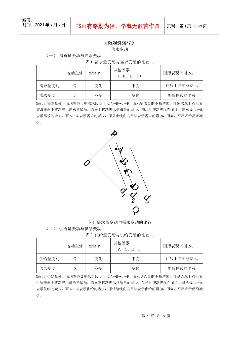 西方经济学微观部分重点难点分析_第1页