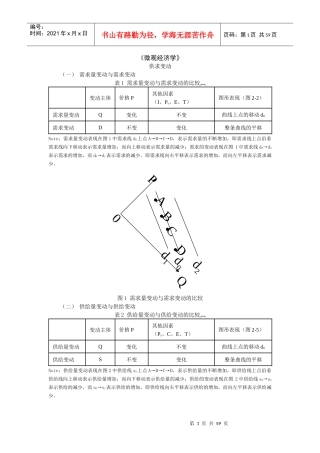 西方经济学微观部分重点难点分析