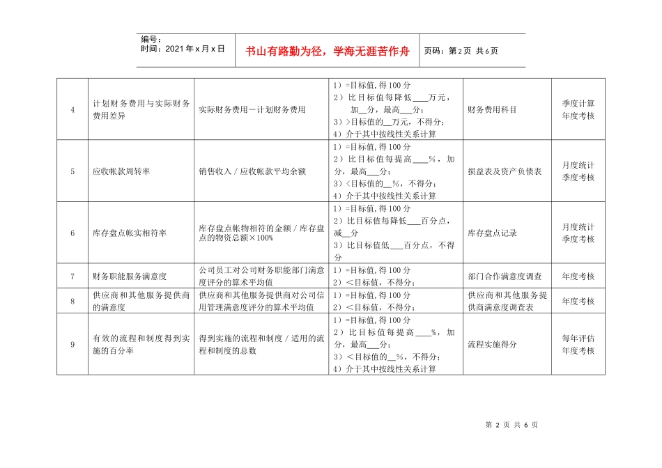 某化纤企业财务部经理绩效考核指标_第2页