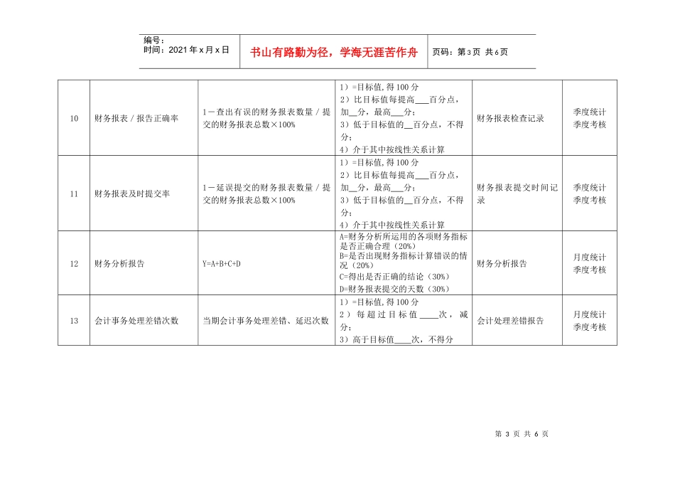 某化纤企业财务部经理绩效考核指标_第3页