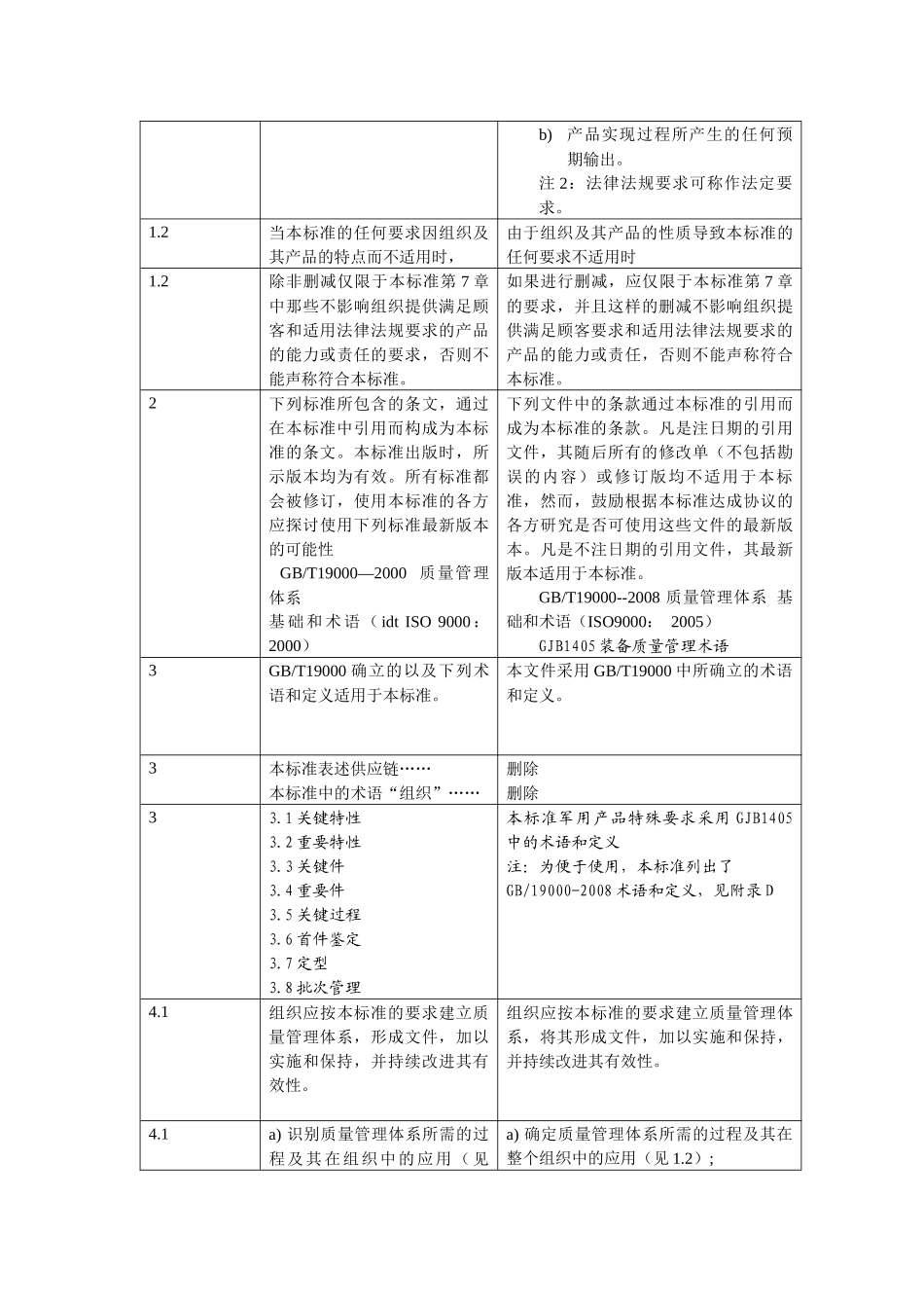中科院讲课GJB9001B标准的主要变化及内审方法_第3页