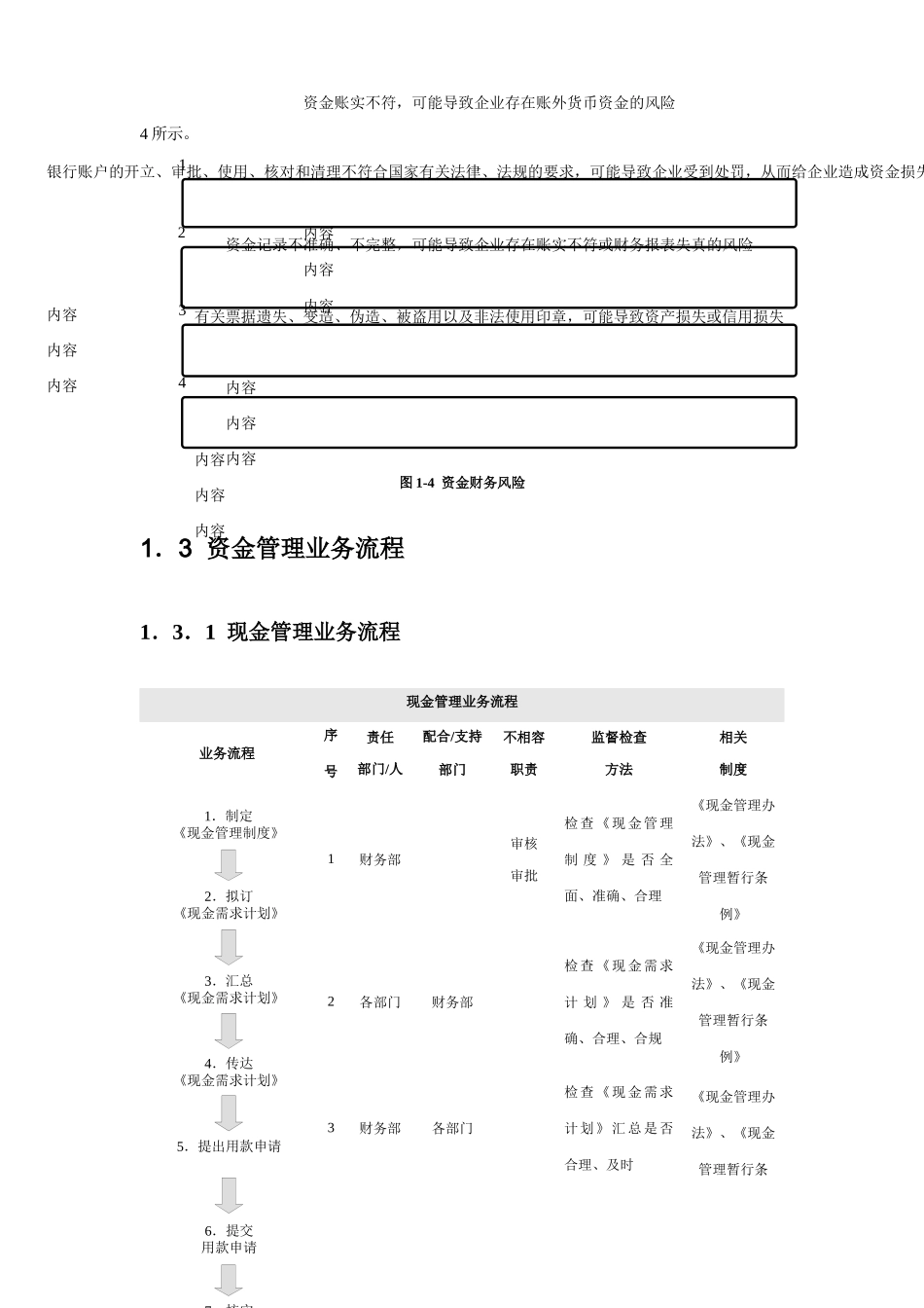 资金内部控制实施细则_第3页
