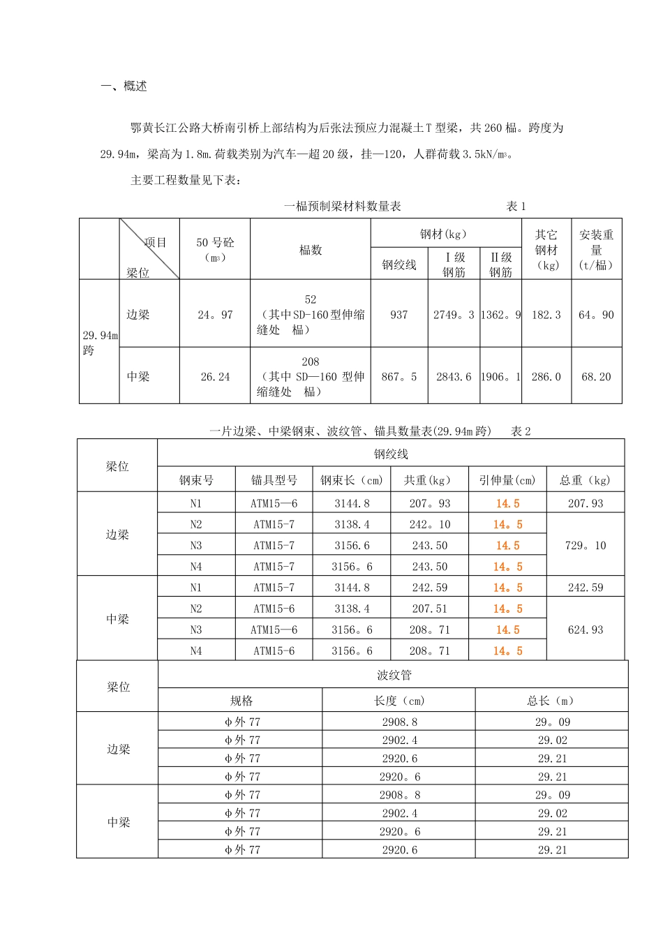 T型梁预制施工方案_第2页