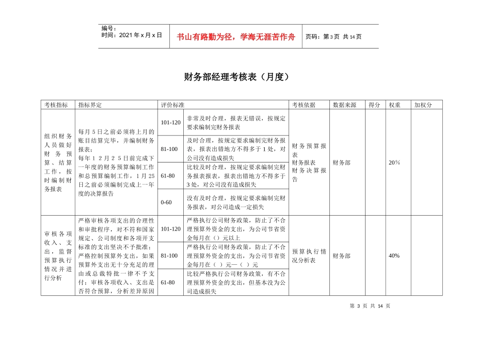 鲁艺项目-财务部关键业绩考核表_第3页