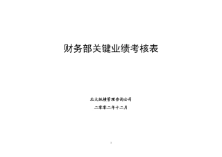 鲁艺项目-财务部关键业绩考核表