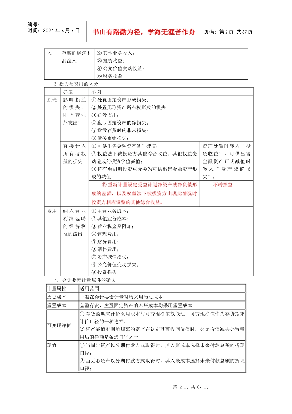 XXXX年CPA会计串讲讲义_第2页