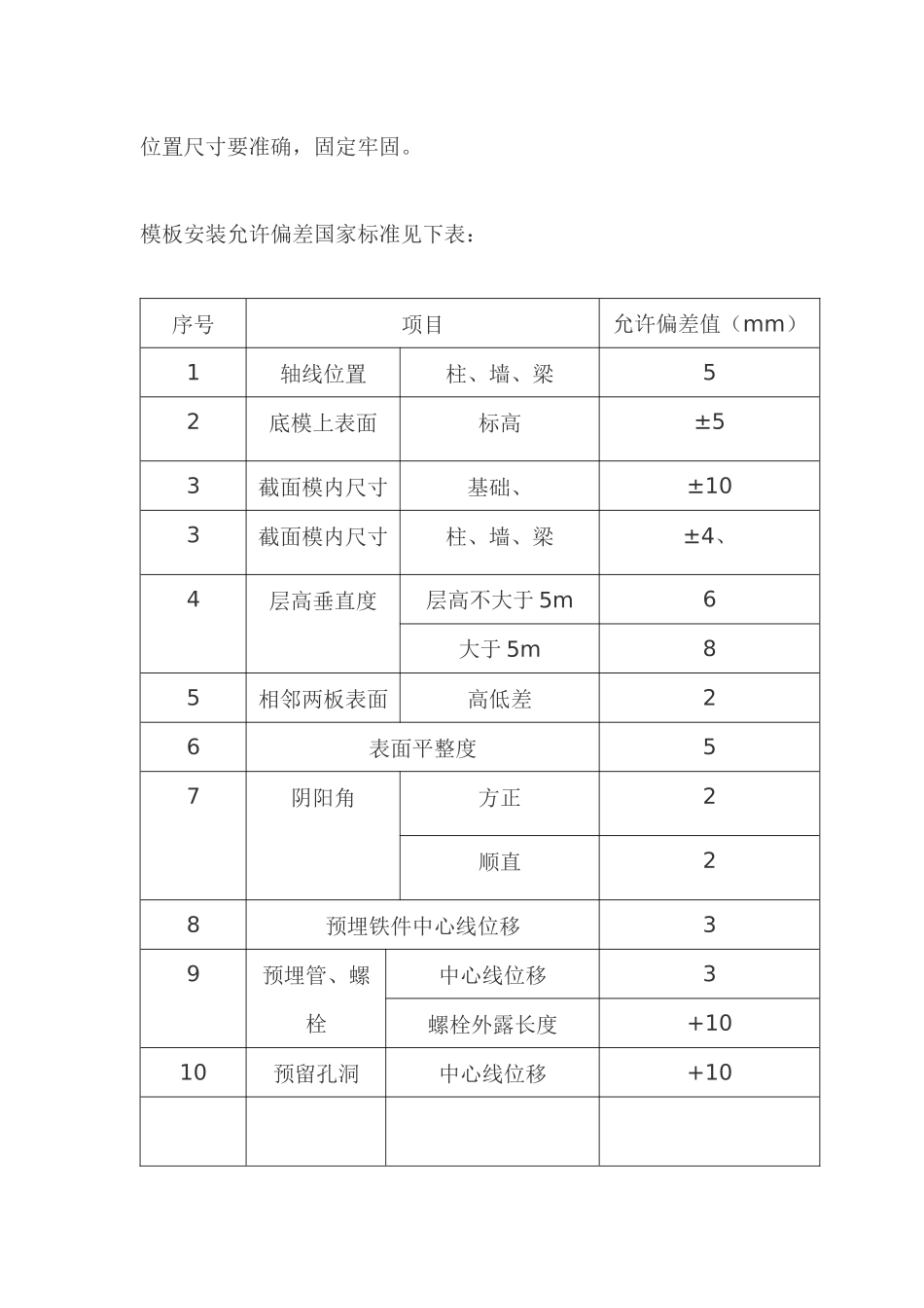 质量重点、质量控制措施、创优计划_第3页