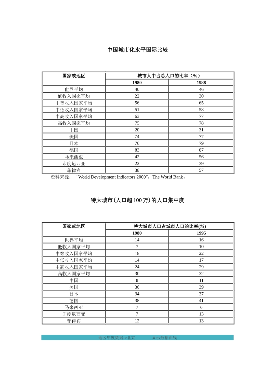 1978-1998我国区域经济数据表_第1页