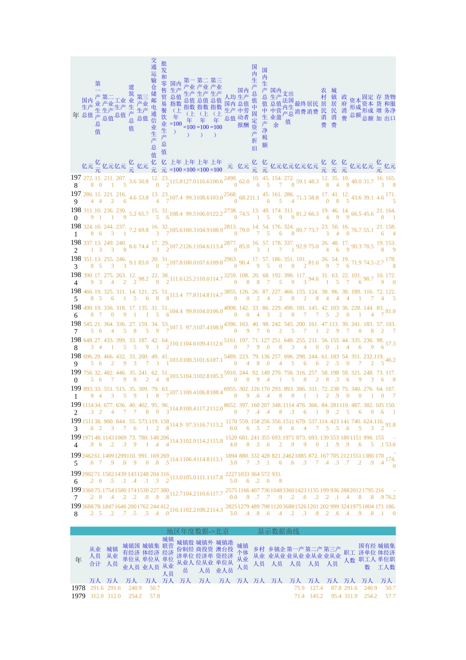 1978-1998我国区域经济数据表_第3页
