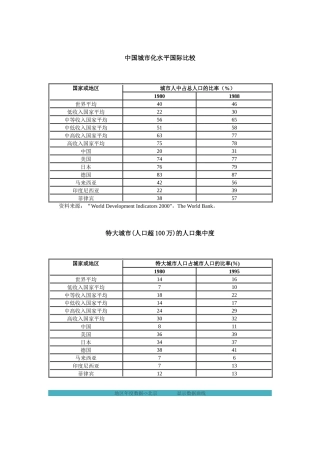 1978-1998我国区域经济数据表