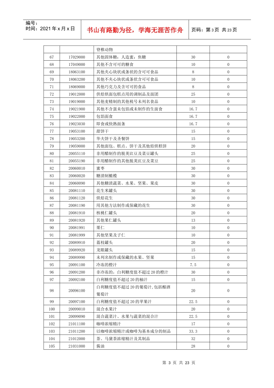 附件1：第二批内地对原产于香港的进口货物实行零关税的_第3页
