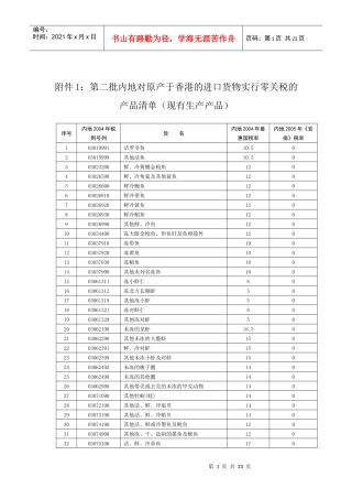 附件1：第二批内地对原产于香港的进口货物实行零关税的