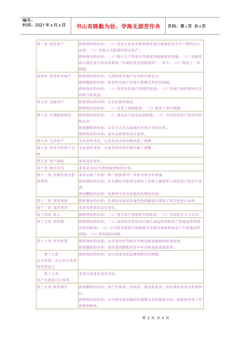 XXXX年会计职称考试大纲教材变化汇总_第2页