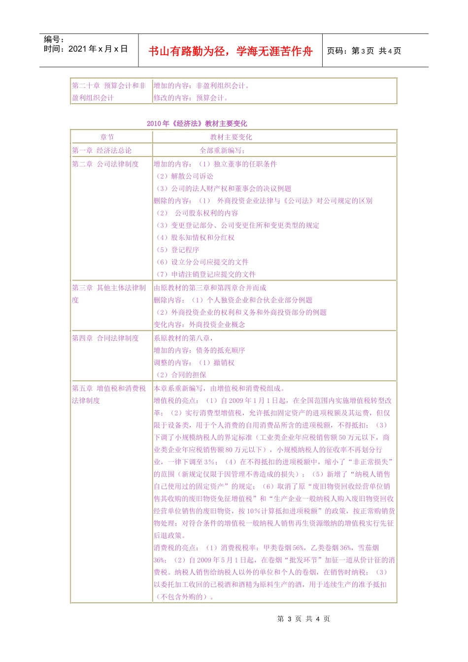 XXXX年会计职称考试大纲教材变化汇总_第3页
