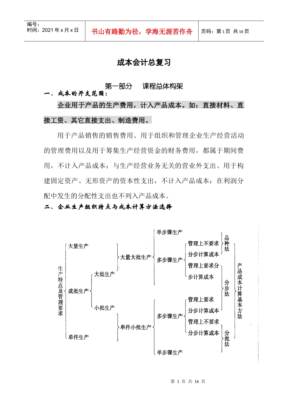 成本会计总复习_第1页