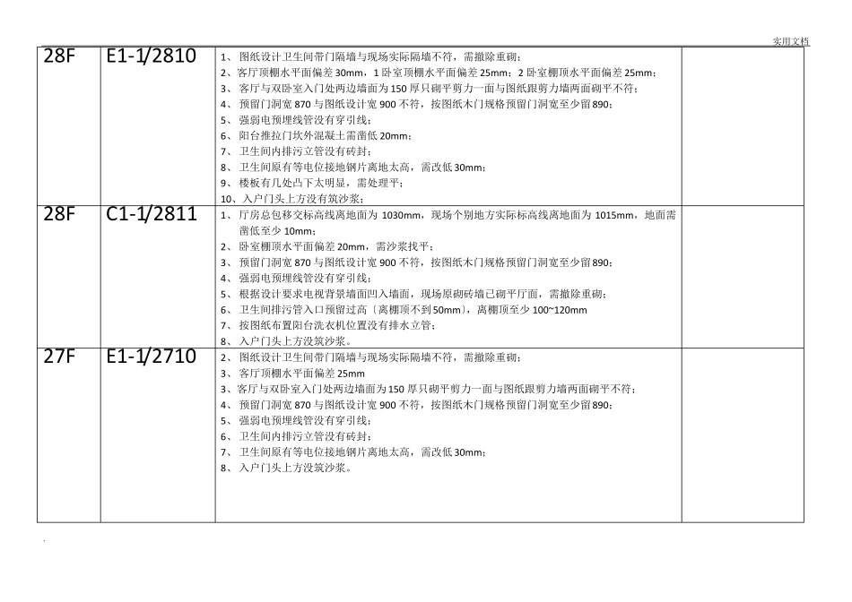 楼层问题检查记录表_第2页