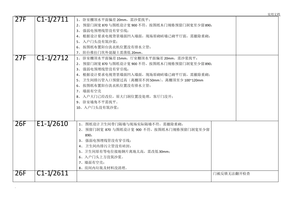 楼层问题检查记录表_第3页