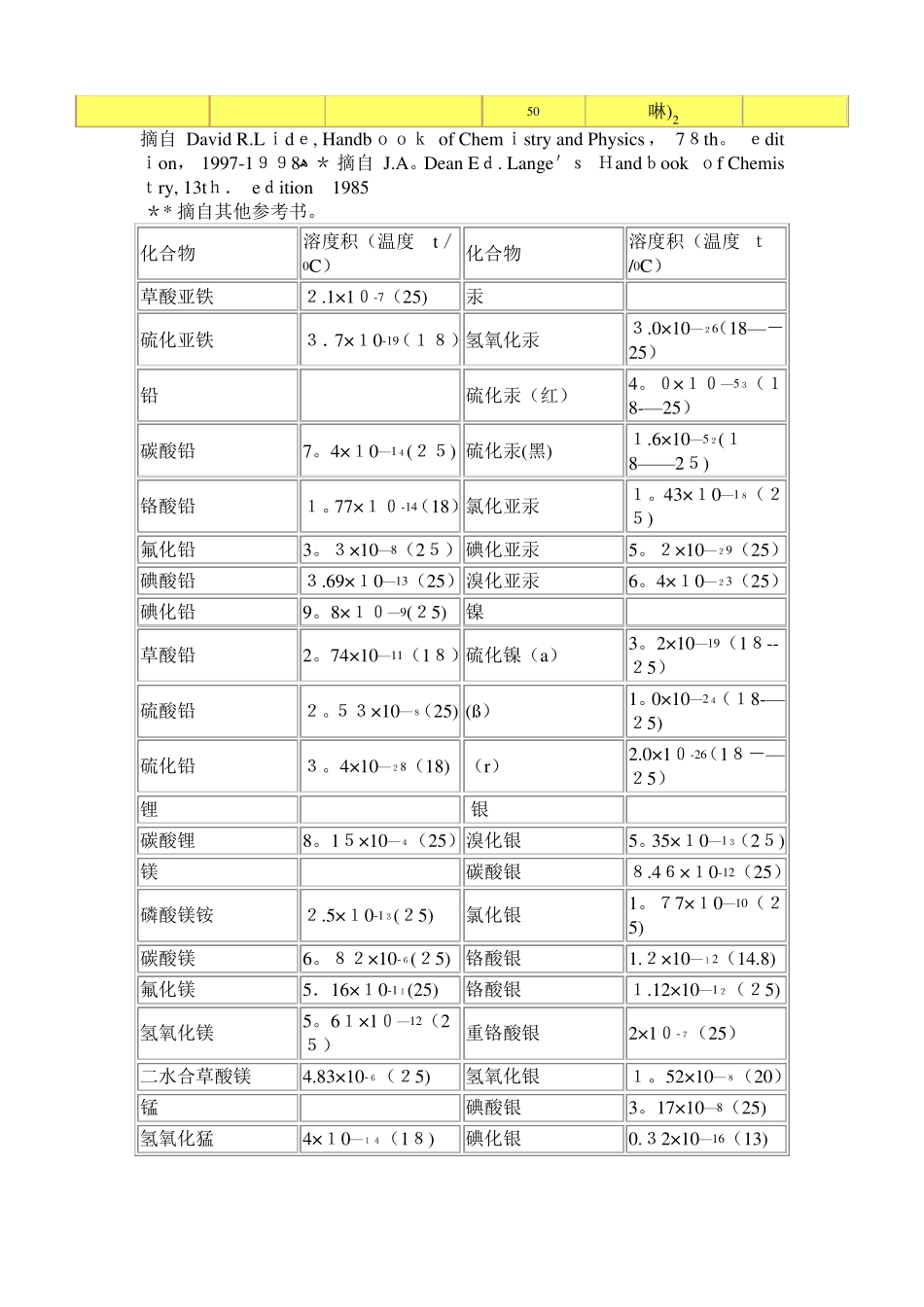 化合物的溶度积常数表_第3页