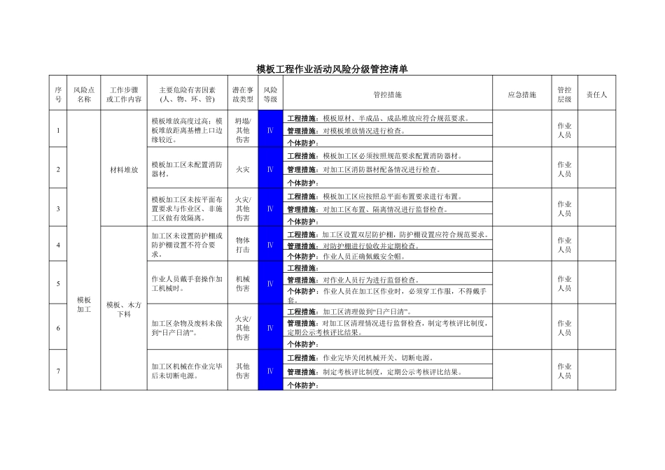 模板工程作业活动风险分级管控清单_第1页