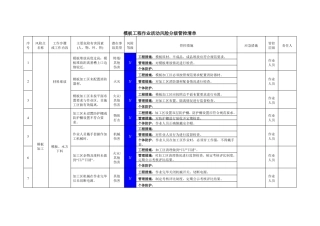 模板工程作业活动风险分级管控清单