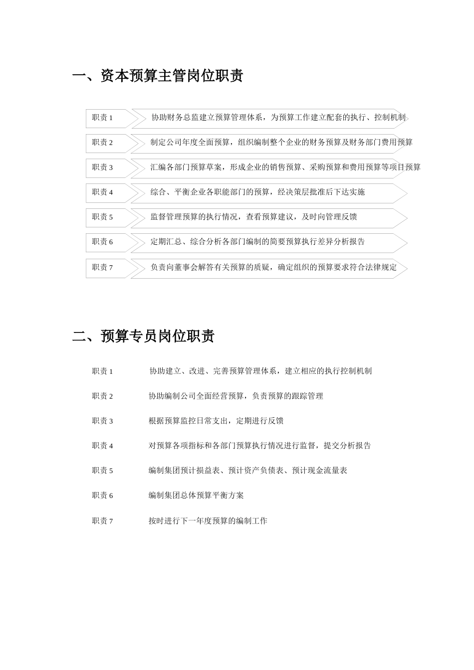 预算岗位职责_第1页