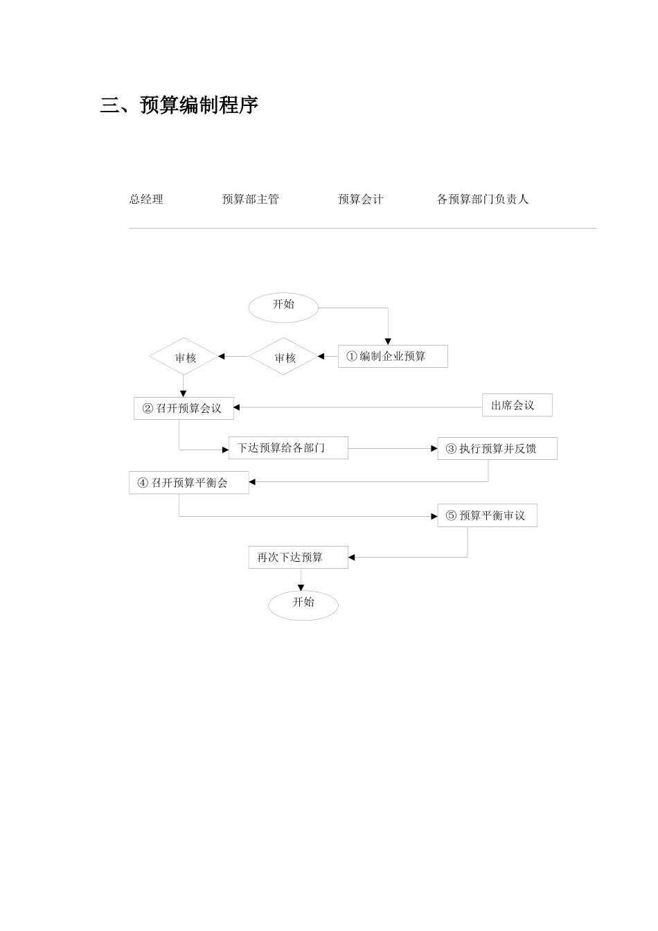 预算岗位职责_第2页