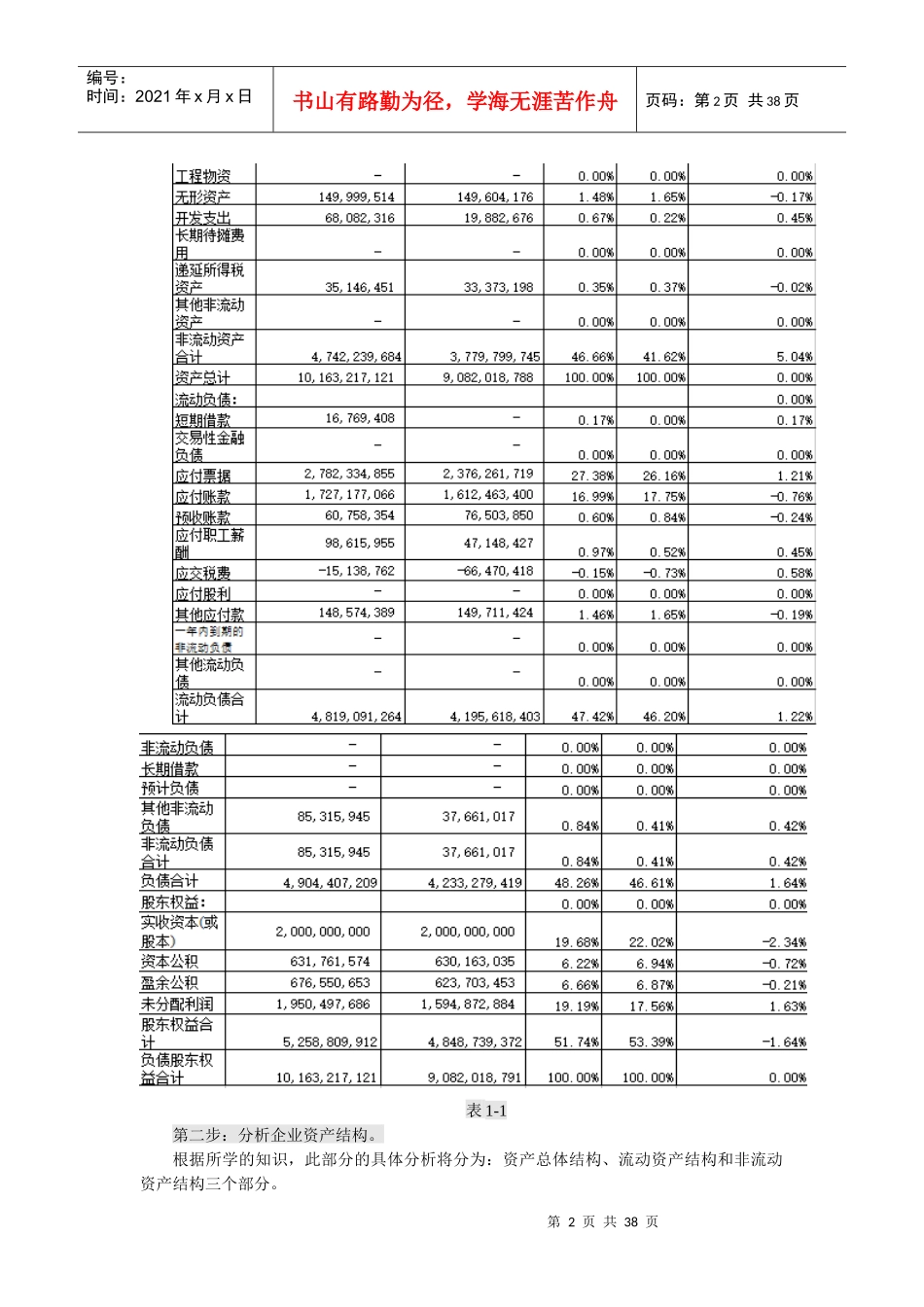 513现金流量表分析_第2页