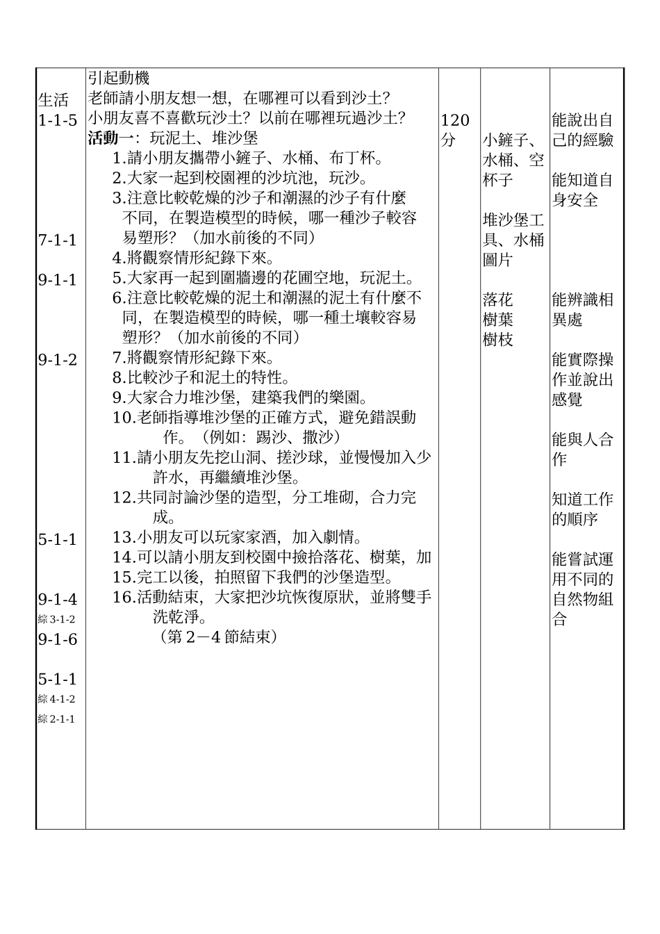 云林县褒忠乡潮厝国民小学主题课程教学设计_第3页