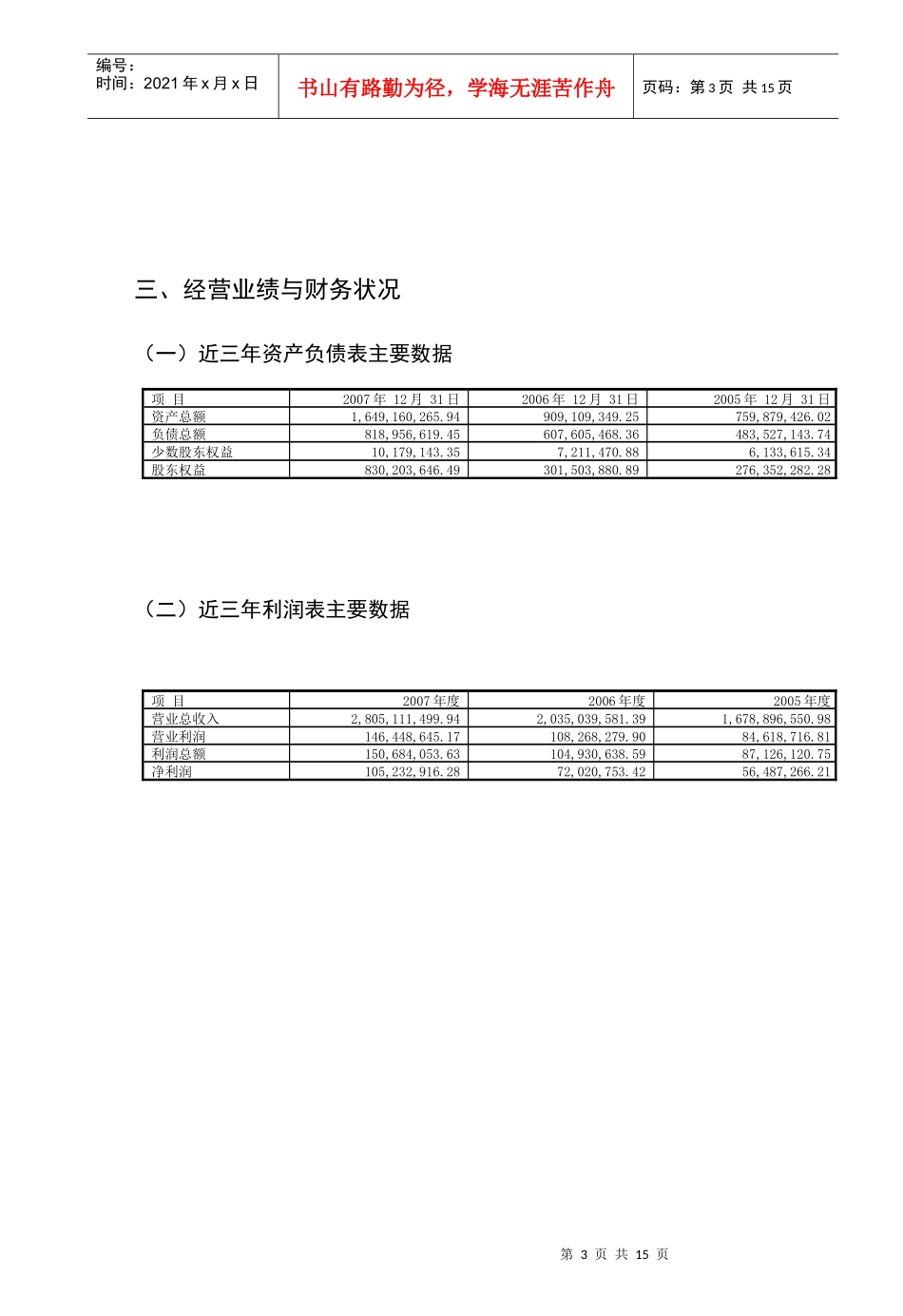 市场君鉴股权激励草案_第3页
