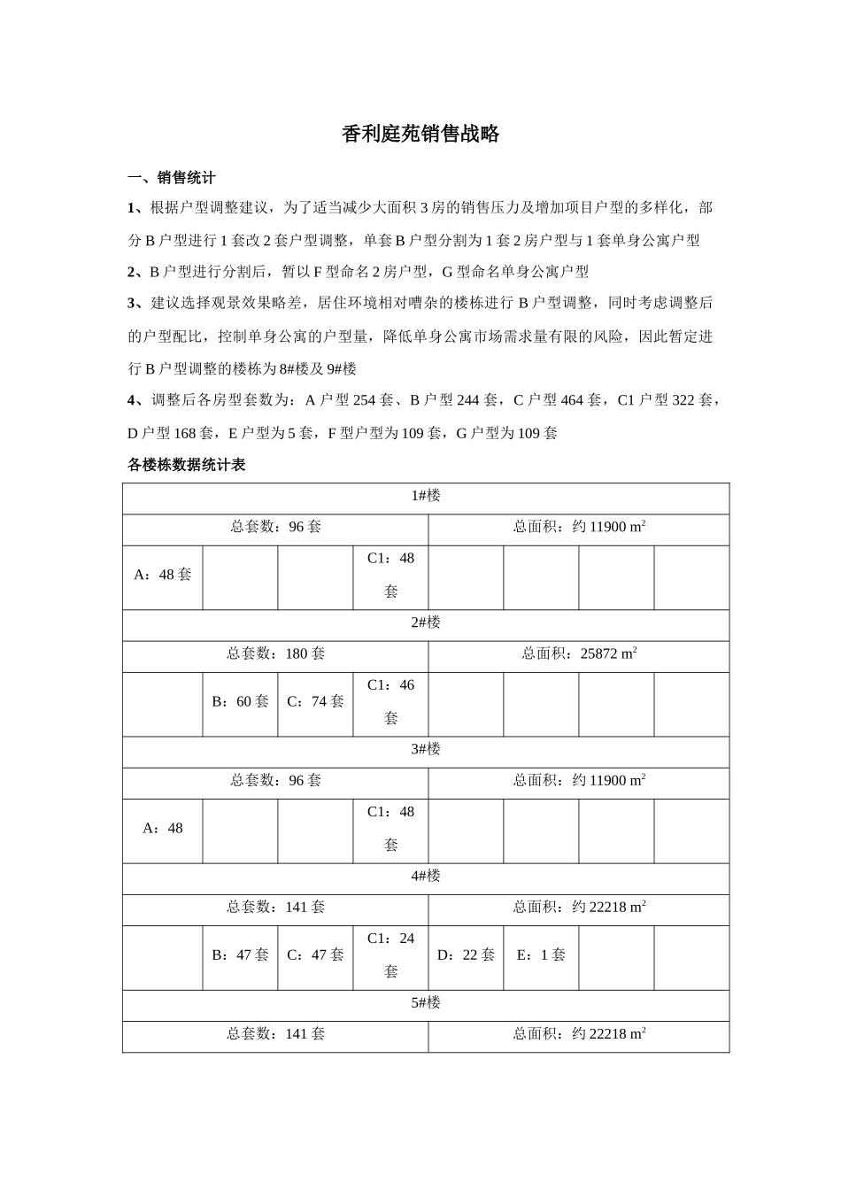 香利庭苑销售战略_第1页