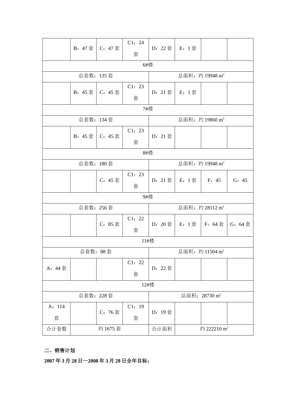 香利庭苑销售战略_第2页