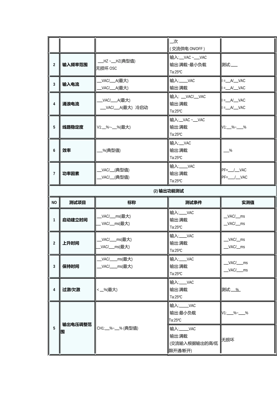 质量工程测试报告表_第2页