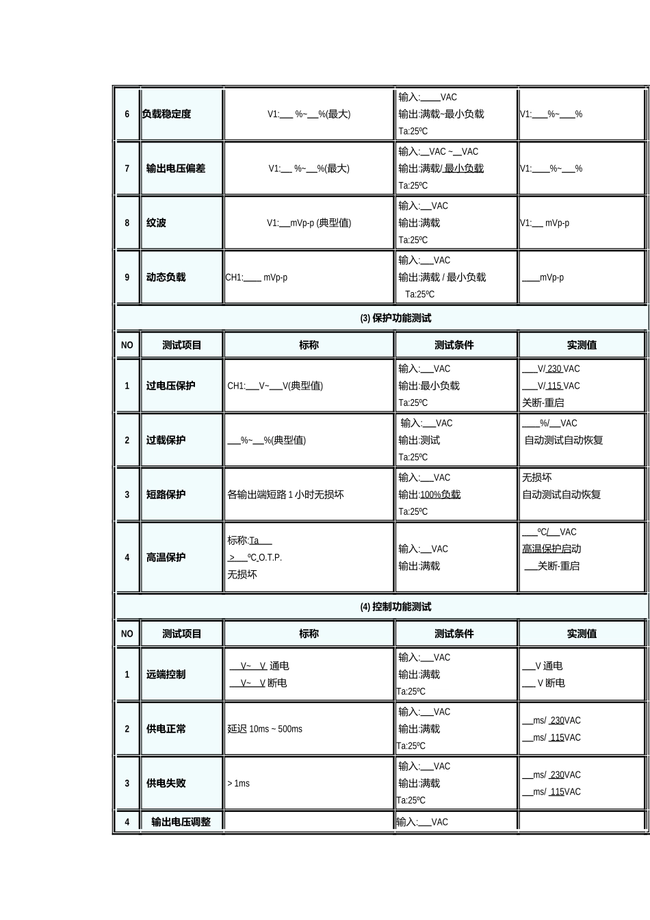 质量工程测试报告表_第3页