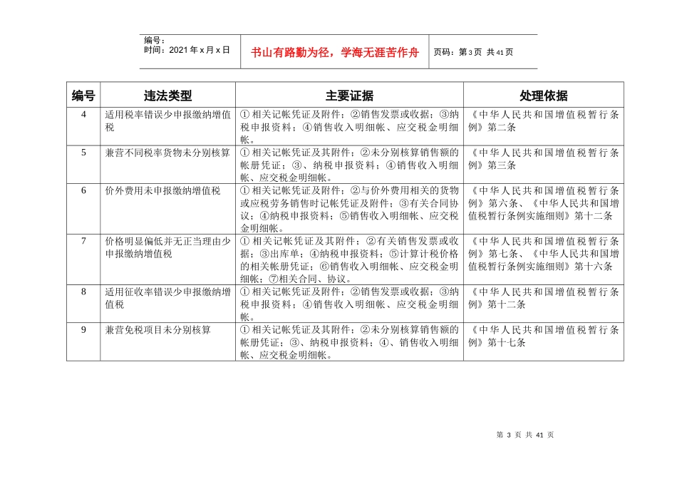 常见税务违法行为处理管理规范_第3页