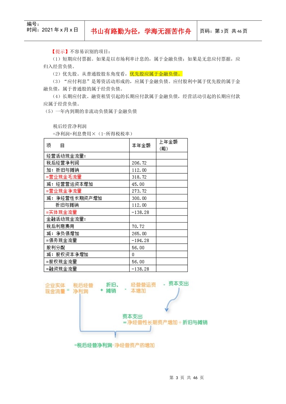 财务管理压缩版_第3页