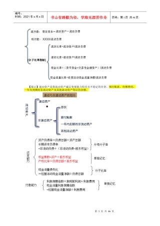 财务管理压缩版