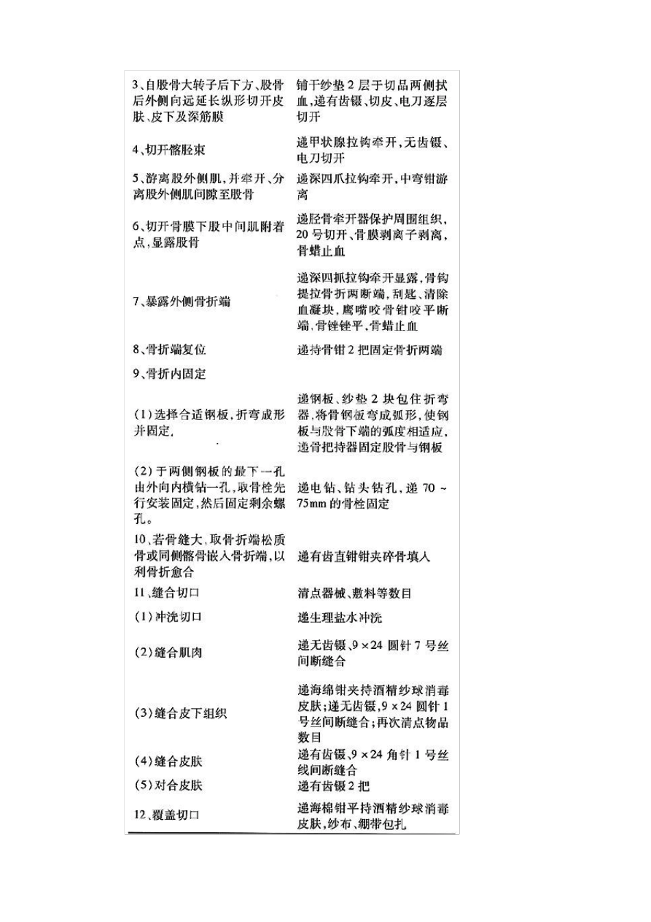 骨科手术的配合_第3页