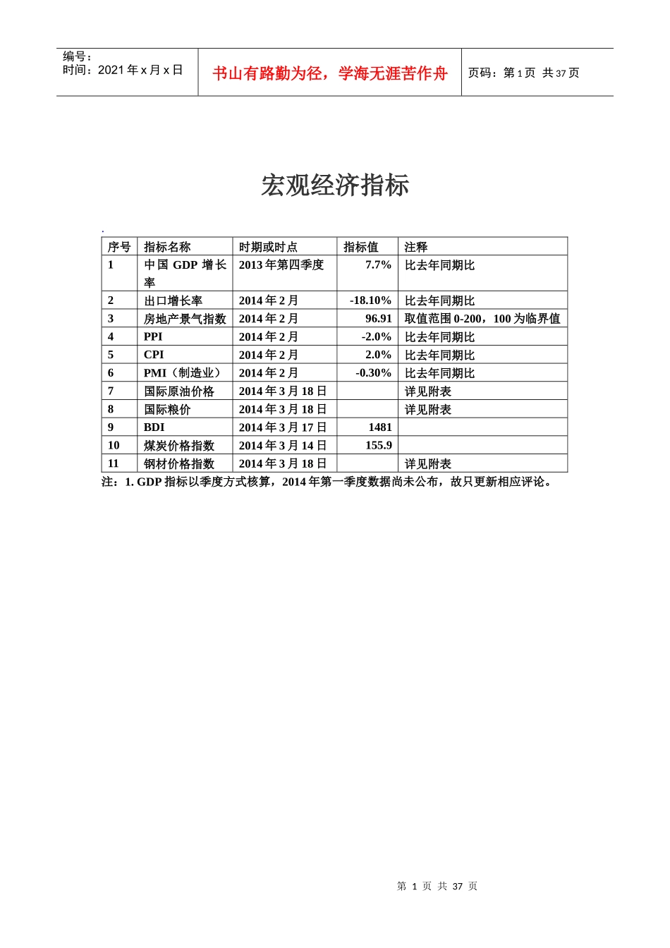 宏观经济指标XXXX3月_第1页
