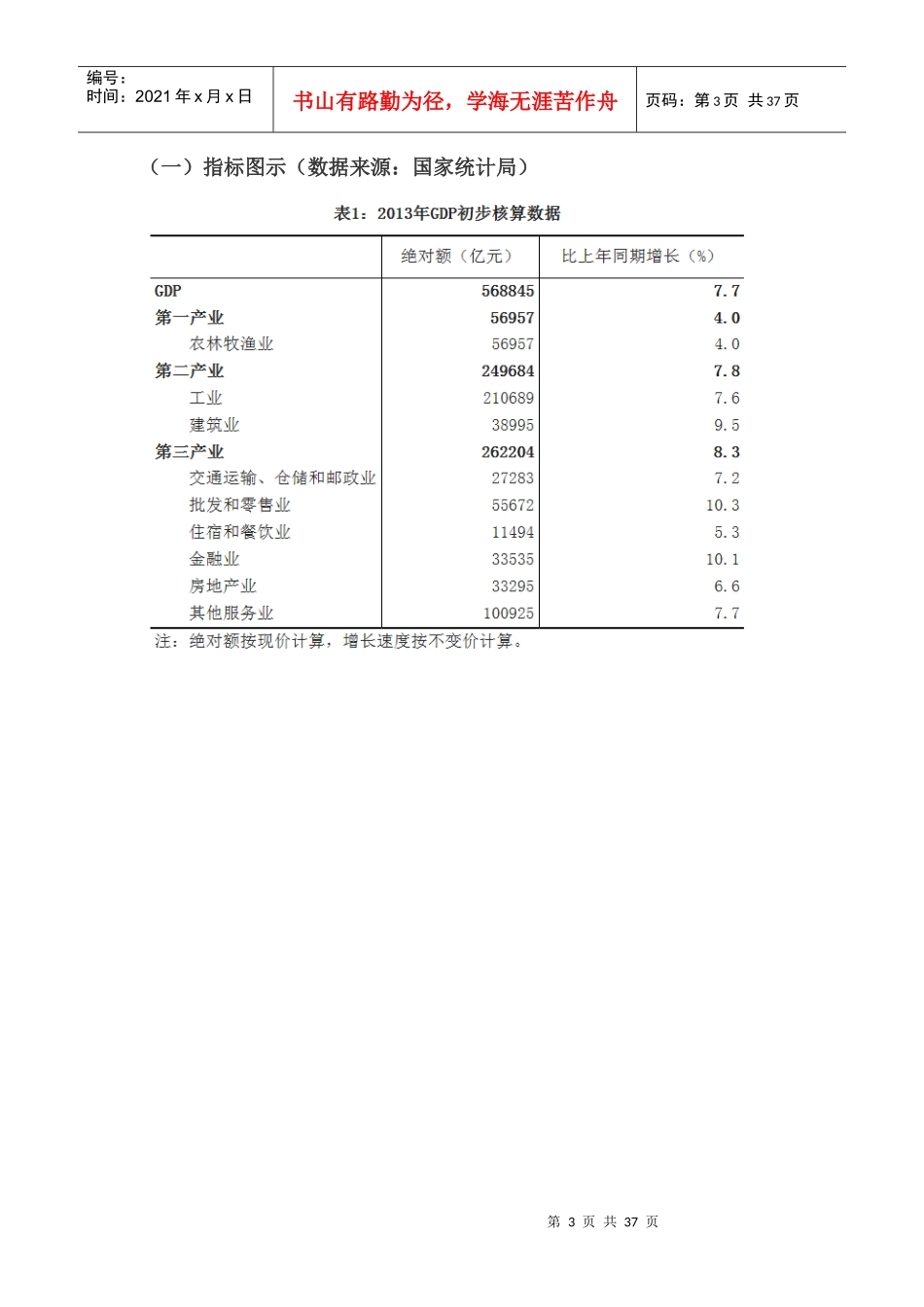 宏观经济指标XXXX3月_第3页
