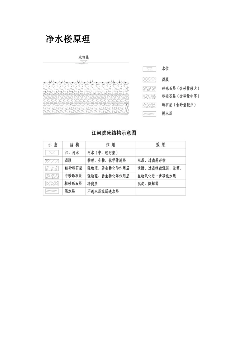 浙江净水楼建设投资有限公司简介_第2页