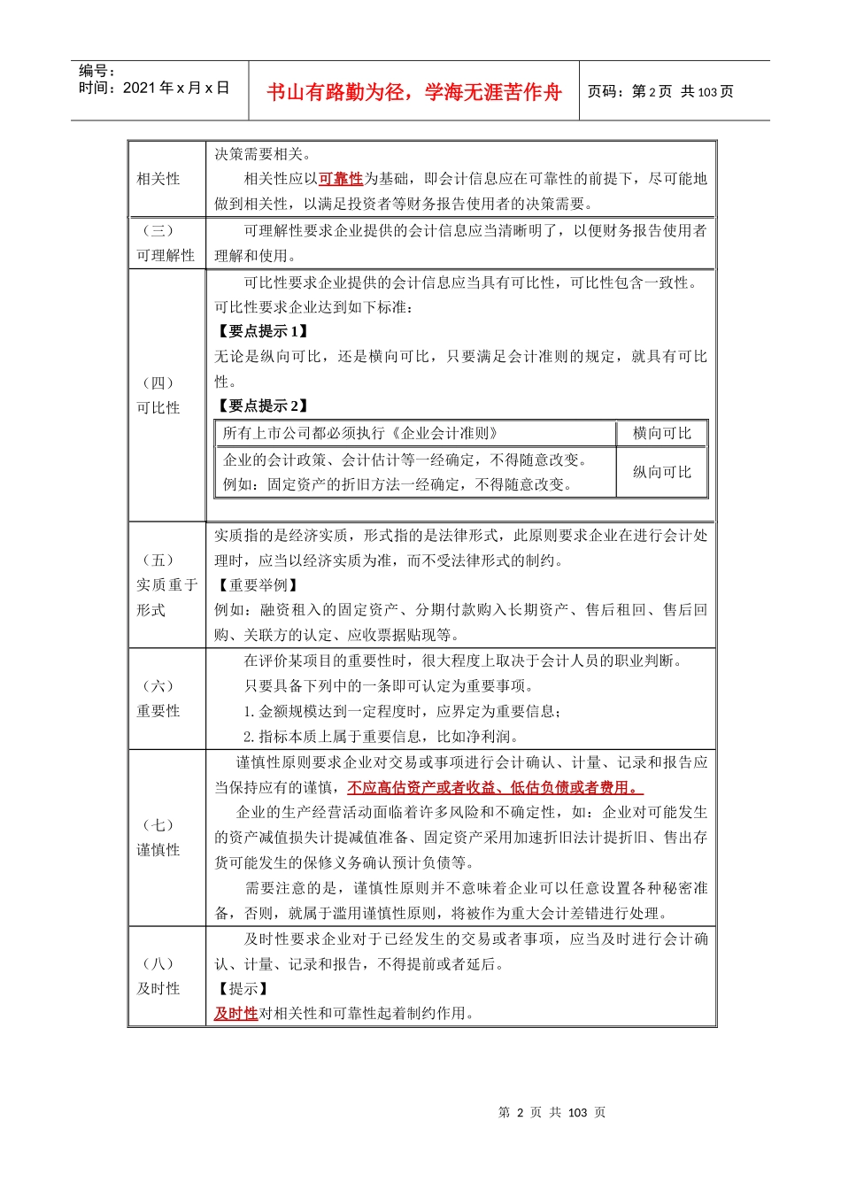 【100个考点】XXXX注册会计师《会计》考点聚焦_第2页