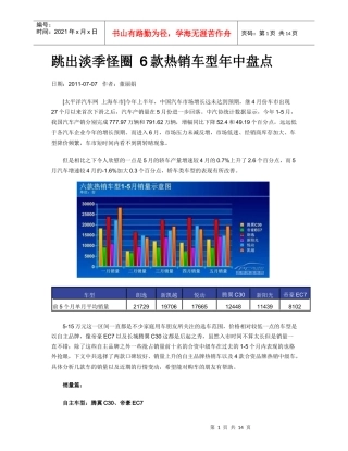 6款热销车型盘点