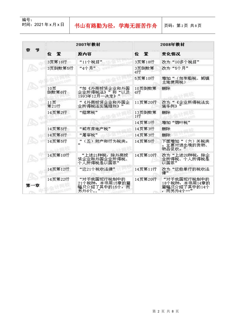 税法新旧教材对比_第2页