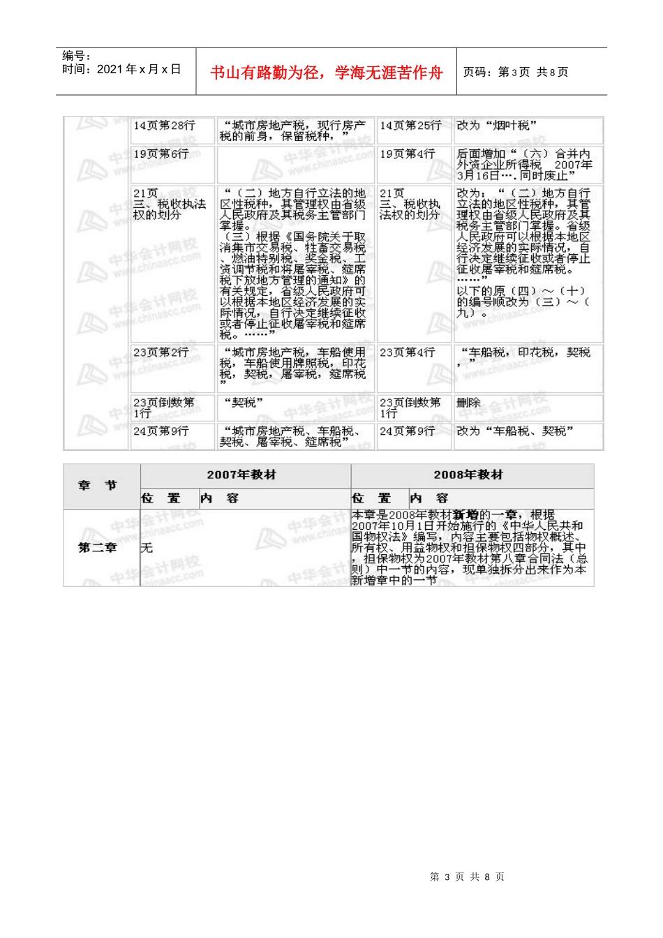 税法新旧教材对比_第3页
