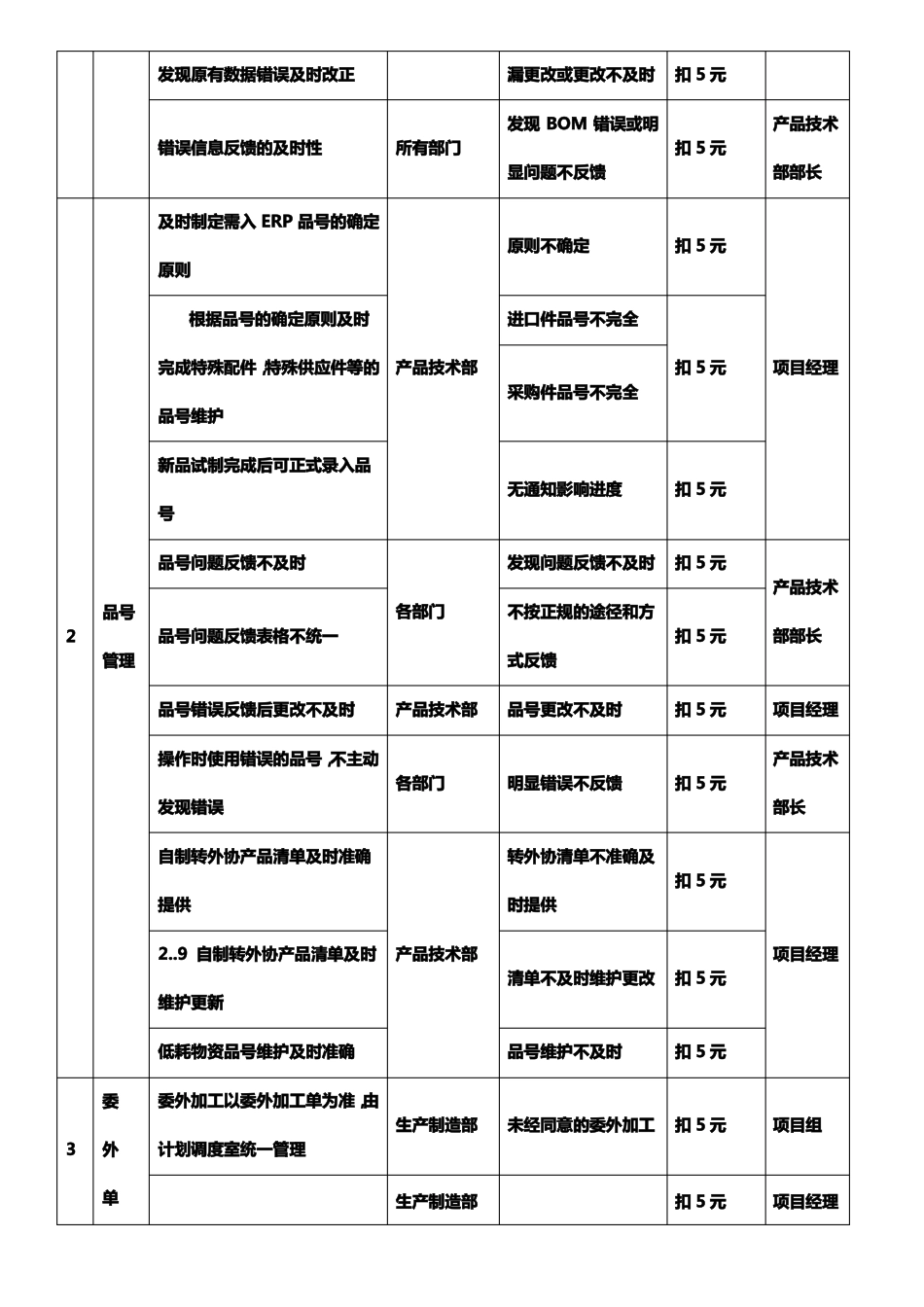 ERP项目奖惩处理制度_第2页