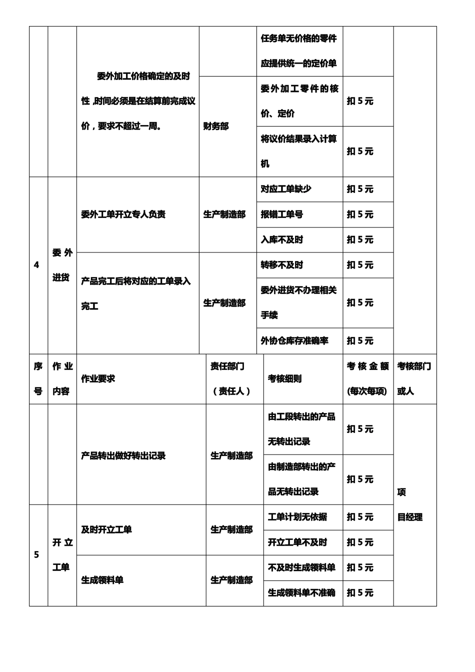 ERP项目奖惩处理制度_第3页