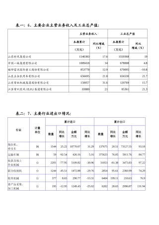主要企业主营业务收入及工业总产值